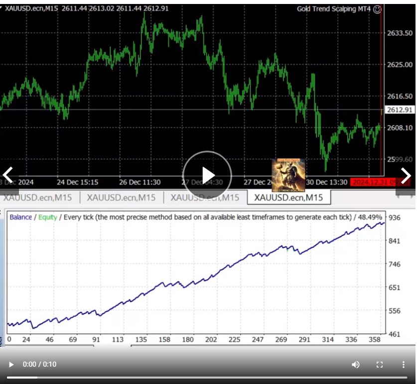 Gold Trend Scalping EA, XAUUSD Scalping EA, Gold Trading Robot, Safety-Focused EA, MT4 Expert Advisor, Forex Gold Scalping EA, Best EA for Gold Trading, Automated Gold Trading